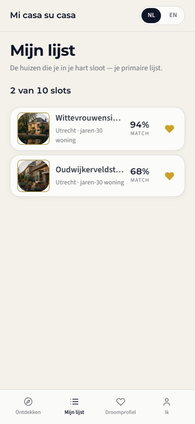 Mijn lijst: 2 van 10 slots — Mijn lijst